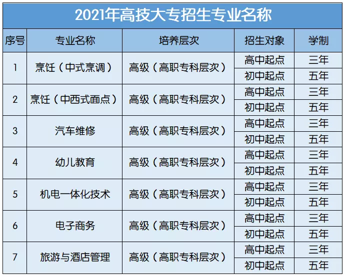 《接待上技校》丨快来看看读技校有哪些利益~_万利国际