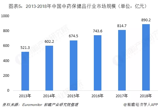 专业介绍丨中药营养保健_万利国际