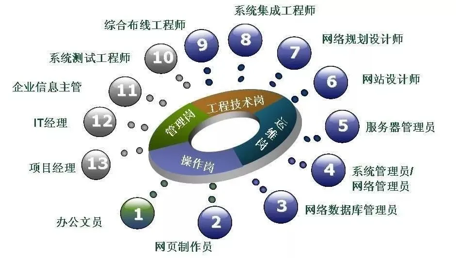 专业介绍丨盘算机网络应用_万利国际