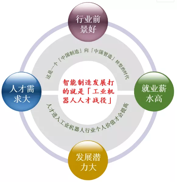万利国际专业介绍丨机电篇（机电一体化、工业机械人）_万利国际