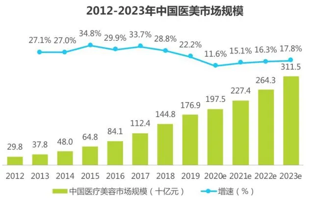 专业介绍丨美容美发与造型（美容）_万利国际