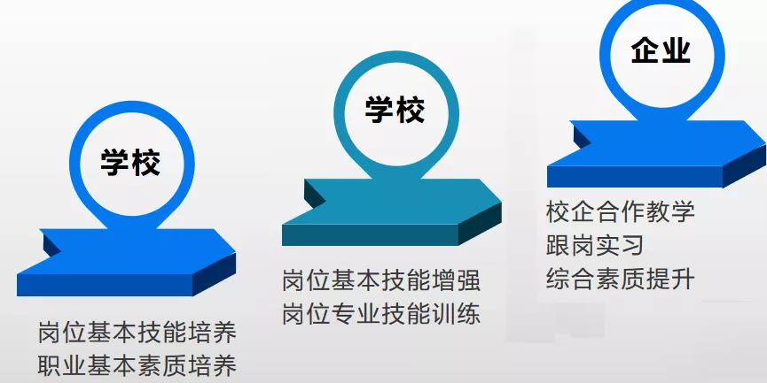 专业介绍——工商企业治理_万利国际