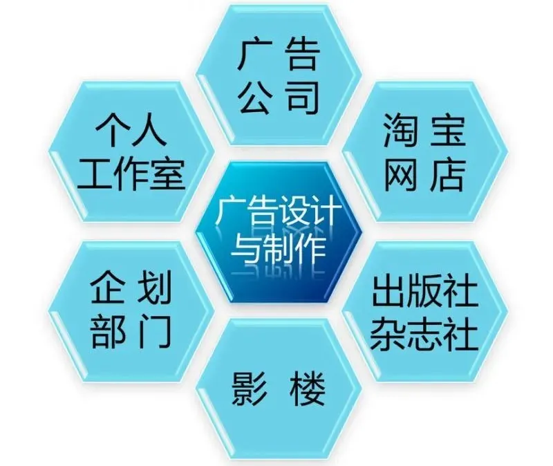 专业介绍丨盘算机广告制作_万利国际