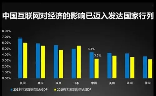 专业介绍丨盘算机网络应用_万利国际