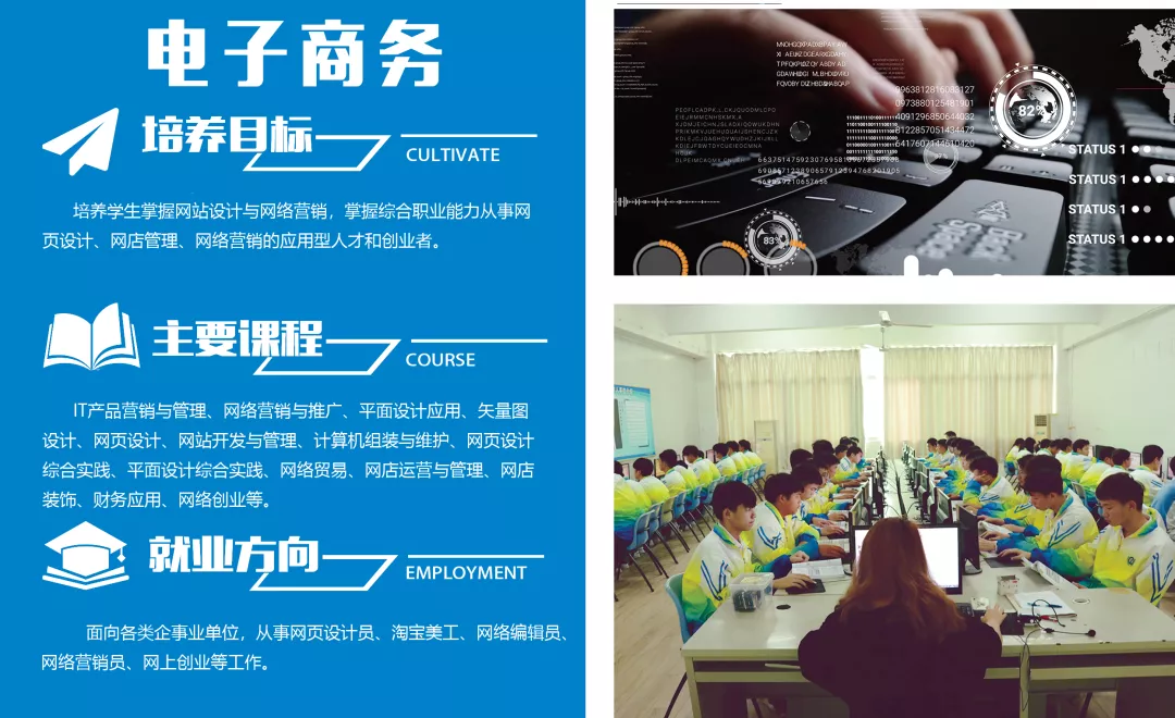 专业介绍丨电子商务（中技、高技）_万利国际