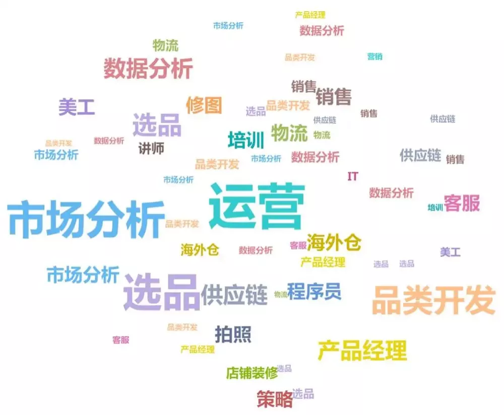 专业介绍丨电子商务（中技、高技）_万利国际